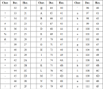 วิธีการแปลงจาก hex เป็นอักษร(char) ในภาษา swift