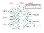 บทสรุป Neural Network and Deep Learning