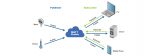 การใช้งาน mqtt เพื่อส่งข้อมูล